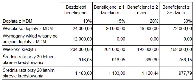 Wyliczenie kredytu